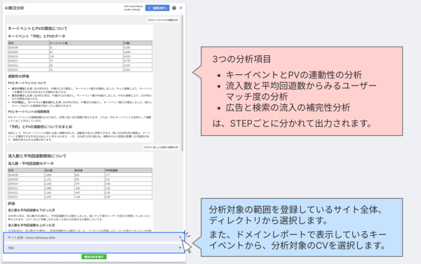 生成AIを使ったアクセス解析の補助機能をWebサイト分析ツールANATOMYに搭載。Chat形式で使えるAI会話分析、複雑な分析を組み込んだAI概況分析が可能。