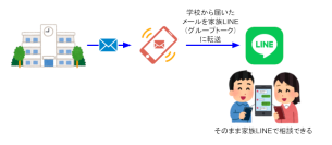 メールをLINEに転送するサービス「メール転送」　LINEグループへ転送する新機能を3月1日(土)提供開始