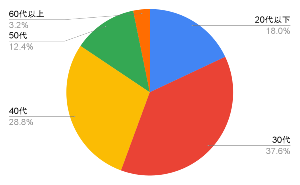 Galaxy S25シリーズ、ユーザーが選ぶ魅力的カラーと最新機種への関心度について調査結果を公開