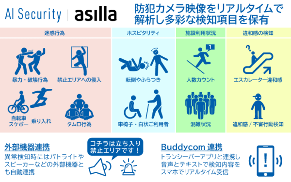 アジラ、東急電鉄の各駅にて共同実証実験を開始