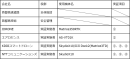 【役割と実証項目】