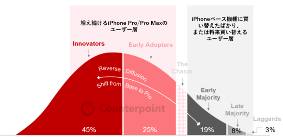 2024年12月版 iPhoneユーザーアンケート意識調査結果を発表