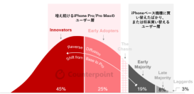 2024年12月版 iPhoneユーザーアンケート意識調査結果を発表