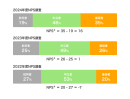 2024年度 お客様満足度調査 結果のご報告 - Google アナリティクス 360等データ活用支援サービス｜ 株式会社イー・エージェンシー