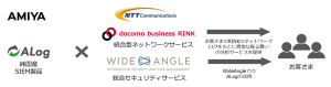 ＜資本業務提携のイメージ＞