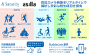 福岡県マイマイビルにてAI警備システム「AI Security asilla」の実証実験を開始