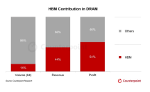 2025年第１四半期DRAMグローバル市場におけるSK hynixのHBMメモリ出荷量を発表