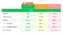 LINE運用を効率化するエルメッセージの導入件数が11万件を突破