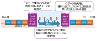 NTT Comとヤマハが共同開発高臨場、低遅延・双方向のライブビューイングを実現する独自技術「GPAP over MoQ」の実証実験を実施