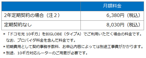 BIGLOBEがNTTドコモの10ギガ光回線サービスに対応