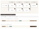 AIがマーケティングシナリオを自動提案！ 〜「CONNECTY CDP」に“ゴールデンフロー”機能を追加、効率化とCX向上を同時に実現〜