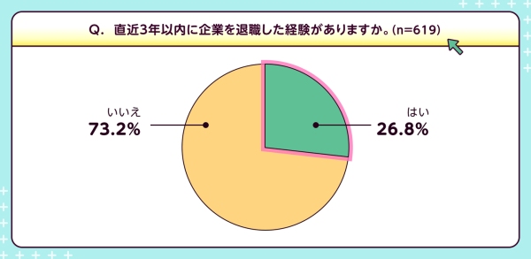 “アルムナイ副業”や退職企業への再入社の実態を公開！副業マッチングサービス『lotsful』、退職後のつながりとキャリア選択に関する最新調査