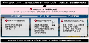 ＜本事業のイメージ＞
