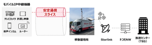 ＜実証構成図＞