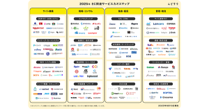 2025年版『EC関連サービスカオスマップ』にZETAが掲載