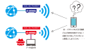 東京都虹の下水道館をはじめとする全16施設で簡単・安心の「OpenRoaming」「eduroam」に対応した公衆無線LANの整備を実施