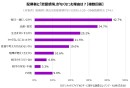 出産後の妻の変化に気づかない夫、セックスを重視しない妻──配偶者に恋愛感情がなくなった理由を調査（ロマンチックラブイデオロギー調査 第5報）