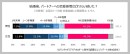 出産後の妻の変化に気づかない夫、セックスを重視しない妻──配偶者に恋愛感情がなくなった理由を調査（ロマンチックラブイデオロギー調査 第5報）