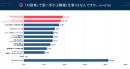 副業において生成AIを活用したことがある人は約8割『lotsful』が生成AI時代の副業実態調査（前編）の結果を発表