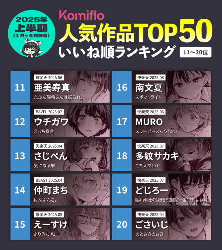 Komiflo漫画読み放題サービスが2025年上半期のいいね順の人気ランキングを発表
