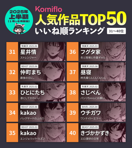 Komiflo漫画読み放題サービスが2025年上半期のいいね順の人気ランキングを発表
