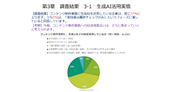【「コンテンツのあるべき姿を模索中」が53.4%】AI時代におけるコンテンツのブランドトーン維持と差別化に関する実態調査