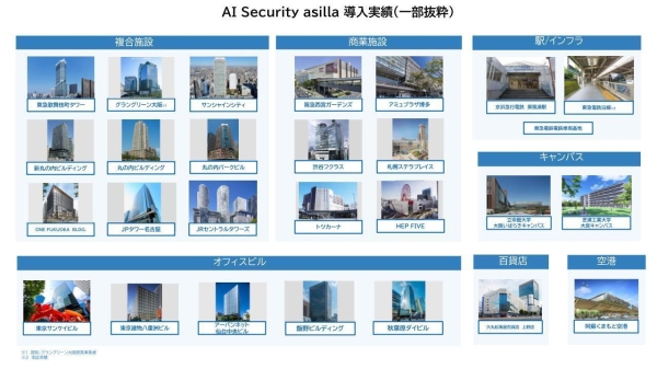 アジラ、スマートビルディング共創機構に参画