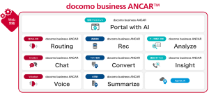 ＜docomo business ANCAR(TM)のラインナップ＞