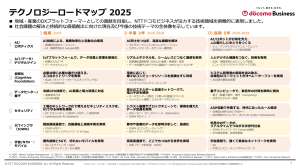 <本ロードマップの俯瞰図>