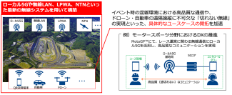 ホンダモビリティランドとNTTドコモビジネス、モビリティリゾートもてぎにて最新無線技術の広域検証フィールドを構築