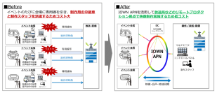 NTTドコモビジネスとTBSテレビが共同でリモートプロダクションセンターを構築