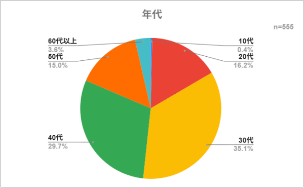 【555人調査】iPhone 17人気カラーランキング発表！～全モデルで定番カラーが新色を上回る人気に～