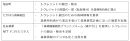 各者の役割