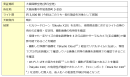 本実証実験の概要と結果