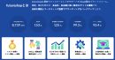 KUROCO、ECプラットフォーム「futureshop」との連携を開始