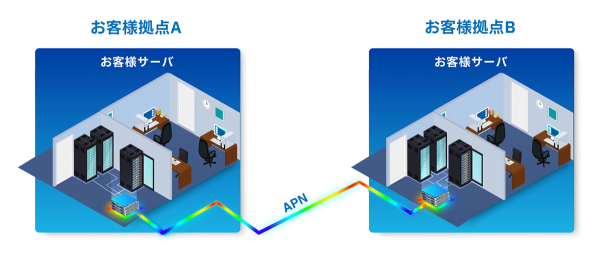 NTTドコモビジネスとNTT Com Asia、香港にて「APN InterLink」サービスを提供開始