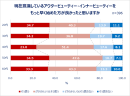 Qoo10「アウタービューティー・インナービューティーに関する調査」結果発表