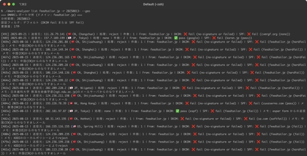 月額不要！なりすましメール対策に導入急務のDMARC設定を短期集中で p=reject まで到達させるサービス「DMARC導入アドバイザリー」の提供開始