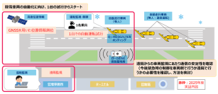 稚内空港にてローカル5Gなどを活用した除雪車両の省力化・自動化の実現に向けた実証を開始