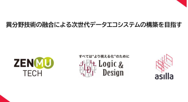 行動認識AI・画像鮮明化・秘密分散の連携で高度なデータ活用とセキュリティを両立 ～アジラ、ロジック・アンド・デザイン、ZenmuTechが技術連携を開始～