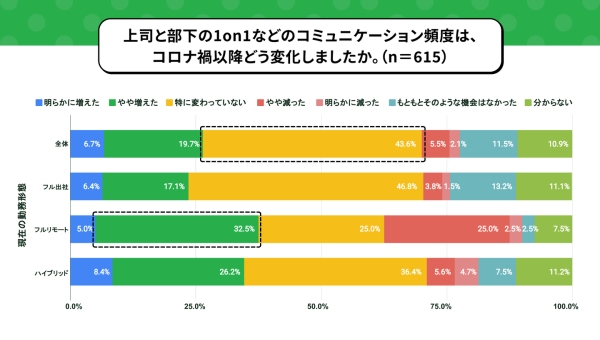 キャリア自律ブームの裏で、約半数が「将来を話す機会がない」と回答/『lotsful』が令和のキャリアコミュニケーションの実態を調査