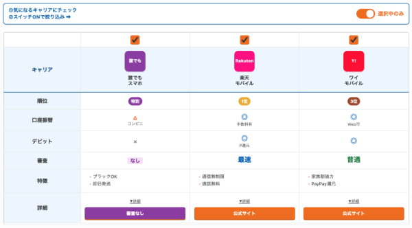 クレジットカードなしでもスマホは契約できる！格安SIM比較サイト「ロケホン」が、口座振替・デビット対応キャリアを瞬時に見つける「3秒診断機能」をリリース