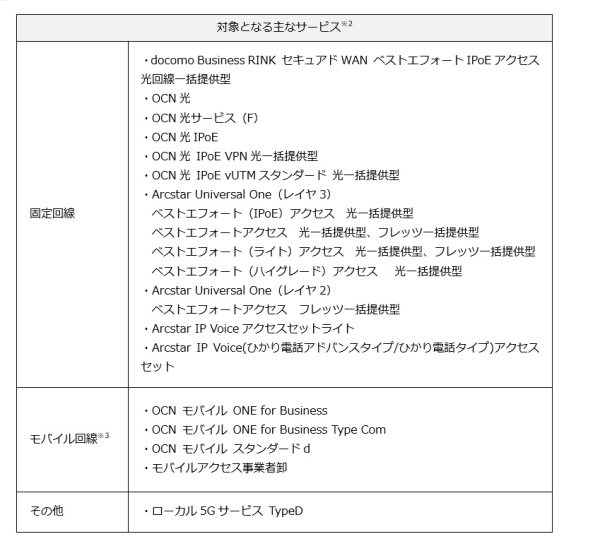 「ブロードバンドユニバーサルサービス料」の設定について
