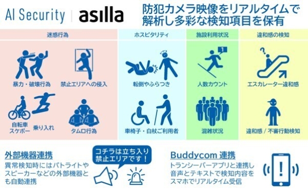 【東京都認定】「AI Security asilla」が公共調達で随意契約可能に―全国自治体への導入加速へ
