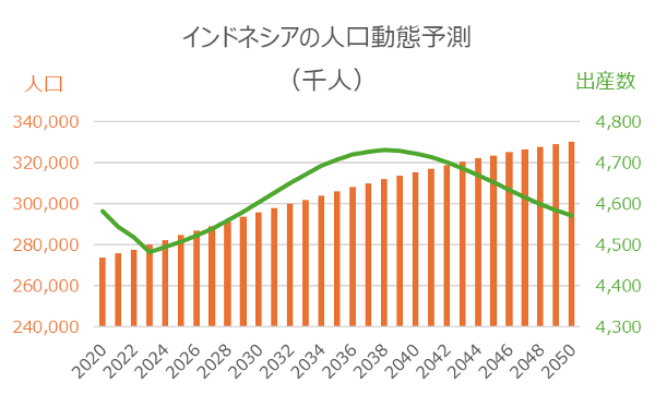 子ども向け社会体験アプリ「Gokko World」インドネシア・タイ進出！ 〜累計1,000万DL突破！英語・インドネシア語・タイ語の多言語対応で海外展開加速〜