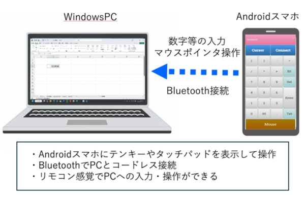 スマートフォンをPCのテンキー／タッチパッドにするアプリ「Rickey10」（リッキーテン）の画面を改良