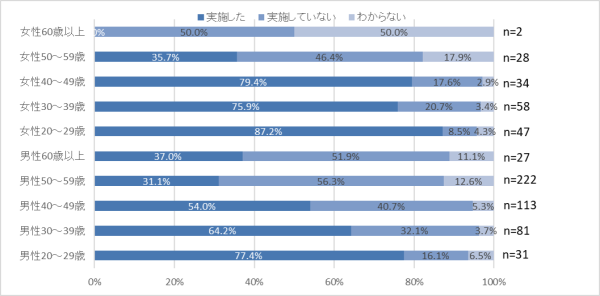リスキリング支援サービス『Reskilling Camp』企業におけるリスキリング施策の実態調査（2025年12月版）