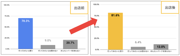 家族で対戦！「ごっこランド」に、新ミニゲーム登場。かねふくの『ぐらぐら！めんたいこタワー』を1月8日（木）にリリース！