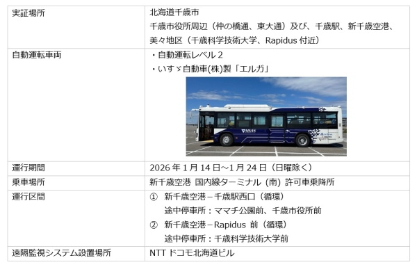 豪雪・寒冷地における自動運転バスの安定走行モデル実証を千歳市で開始