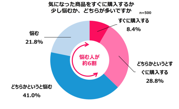 2025年、女性たちが買い物において重視してきた考え方とは？Qoo10「2025年買い物における女性の心理白書」発表